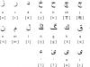 Usbekisk skrift.  Usbekiske bokstaver.  Usbekisk alfabet