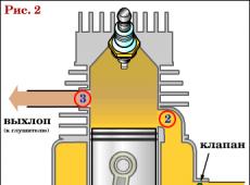 Konstrukcija i princip rada dvotaktnog motora sa unutrašnjim sagorevanjem
